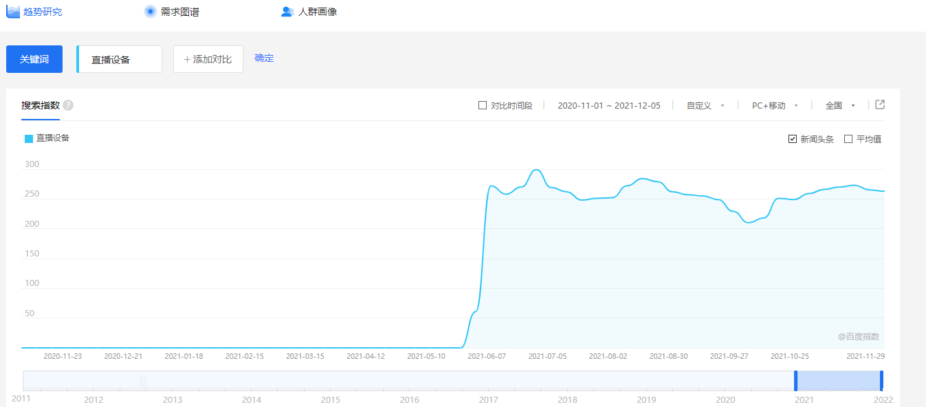 诉你他们的直播设备是直播带货专用的！九游会真人第一品牌主播、商家不会告(图6)