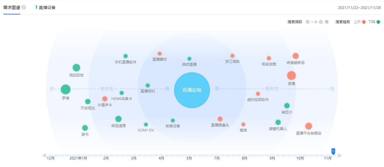 诉你他们的直播设备是直播带货专用的！九游会真人第一品牌主播、商家不会告(图7)