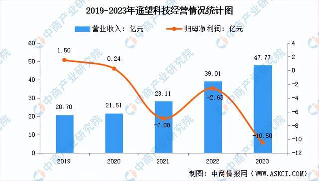 行业市场前景预测研究报告（简版）九游会网站2024年中国直播电商