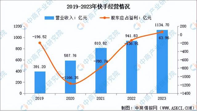 行业市场前景预测研究报告（简版）九游会网站2024年中国直播电商(图2)