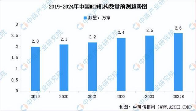 行业市场前景预测研究报告（简版）九游会网站2024年中国直播电商(图3)