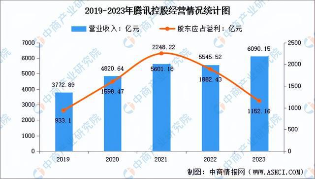 行业市场前景预测研究报告（简版）九游会网站2024年中国直播电商(图4)