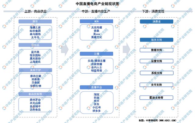 行业市场前景预测研究报告（简版）九游会网站2024年中国直播电商(图8)