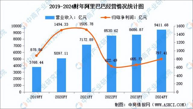 行业市场前景预测研究报告（简版）九游会网站2024年中国直播电商(图6)