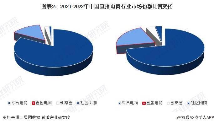 析 预计2029年直播电商市场规模有望达到19万亿元九游会J92024年中国直播电商行业发展趋势前景分(图2)