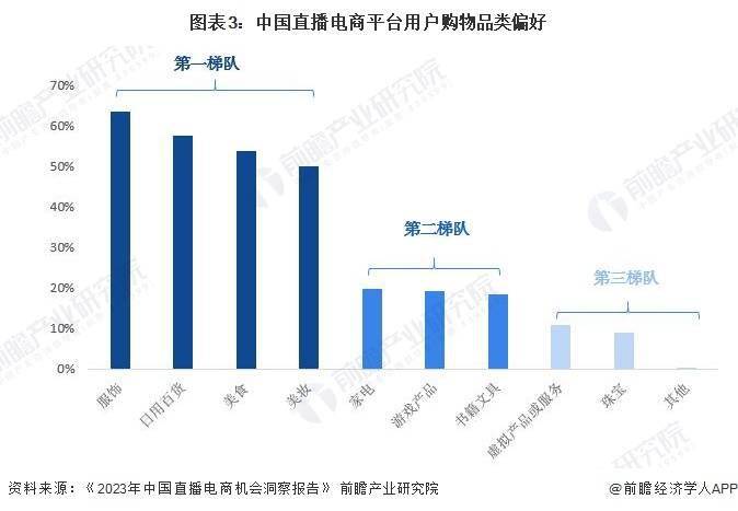 析 预计2029年直播电商市场规模有望达到19万亿元九游会J92024年中国直播电商行业发展趋势前景分(图5)