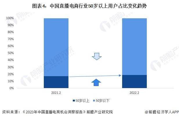 析 预计2029年直播电商市场规模有望达到19万亿元九游会J92024年中国直播电商行业发展趋势前景分(图6)